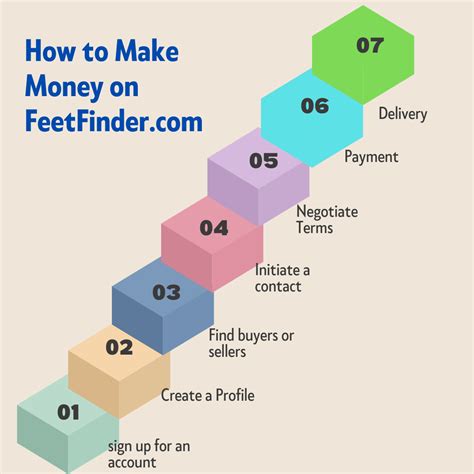 how much money do you make on feetfinder|FeetFinder Review: My Experience As A Seller! (REAL!)